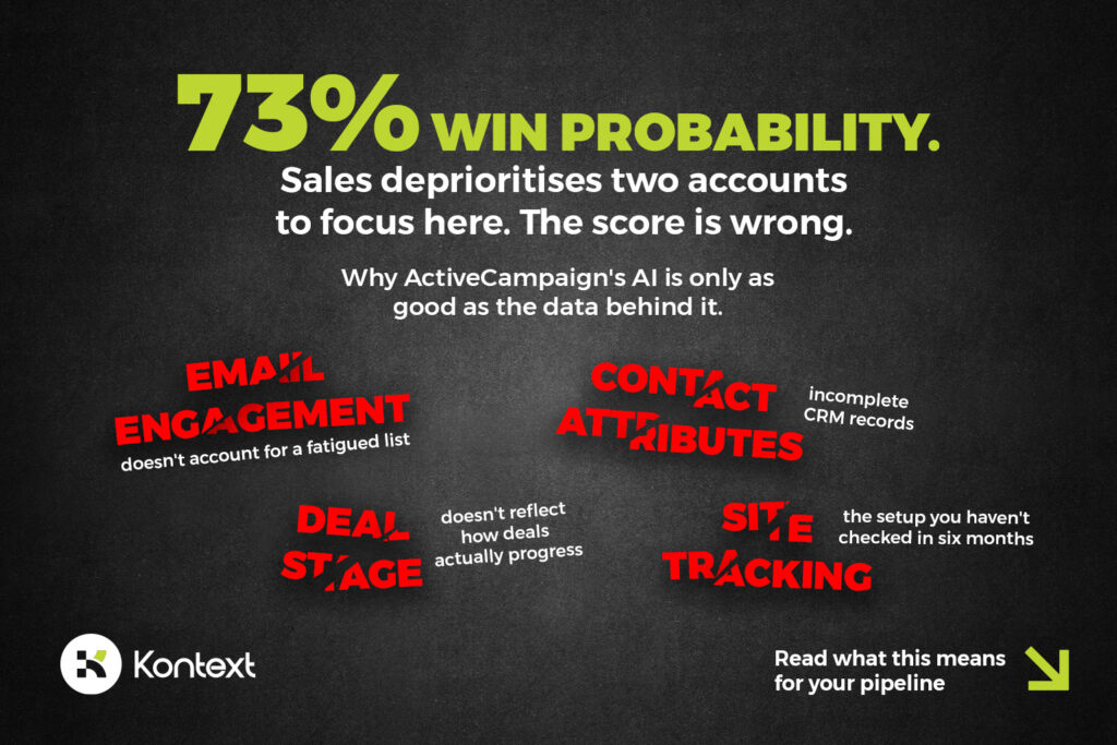 activecampaign active intelligence